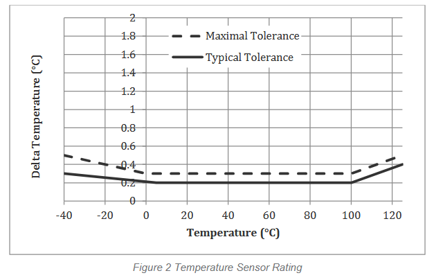 a28f58c8-baeb-4cae-a936-71bc39e3b246