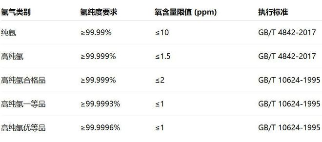 氩气中氧气检测执行标准