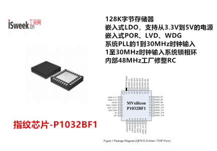 为Wi-Fi通讯和USB蓝牙通信控制设计并支持大型程序代码的指纹芯片-P1032BF1
