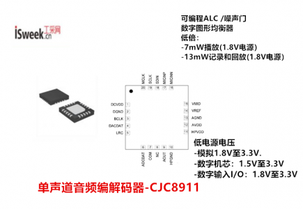 可作为主设备或从设备运行，支持多种主时钟频率的单声道音频编解码器-CJC8911
