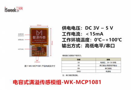 WK-MCP1081