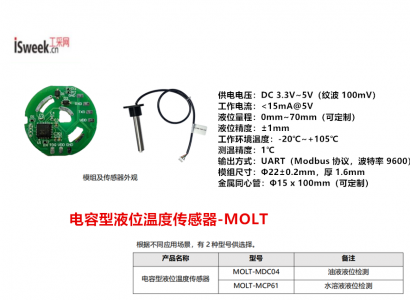 一款接触式测量油液或水溶液液位线性变化的电容型液位温度传感器-MOLT