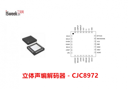适用于便携式音频应用的立体声编解码器与3W音频功率放大器-CJC8972