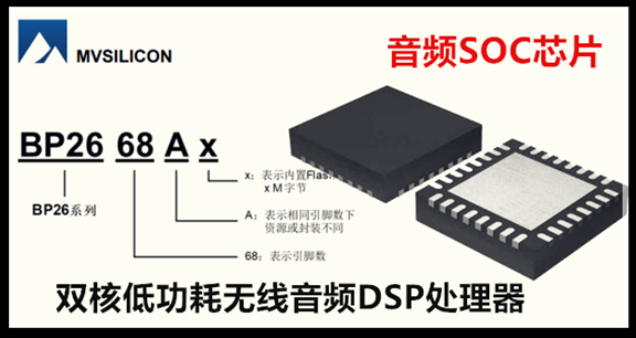 【新品】山景BA2668AX系列-双核无线音频DSP处理器