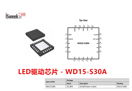 WD15-S30A