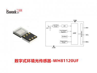 数字式环境光传感器是一种将环境光强度转换为‌数字信号‌的光电转换器件