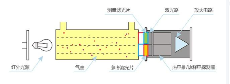 红外甲烷传感器在石油天然气行业可燃气体泄漏监测中的应用