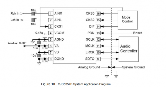 CJC5357B-2