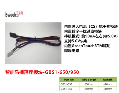 GBS1-650
