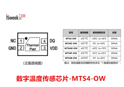 MTS4-OW