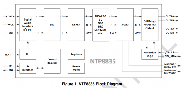 NTP8835-2