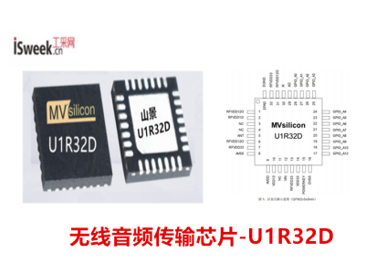 U1R32D