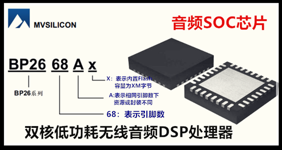 BP2668Ax音频DSP处理器，双核+AI加速，蓝牙6.0+2.4G双无线