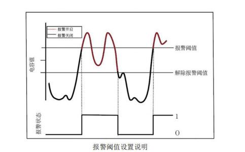 LLS-MCP61-1