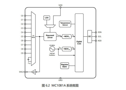 MC1081A-1