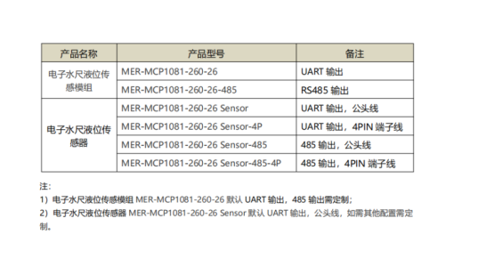 MER-MCP1081-1