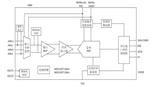 MS5192T-1