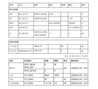 U1T32A-3