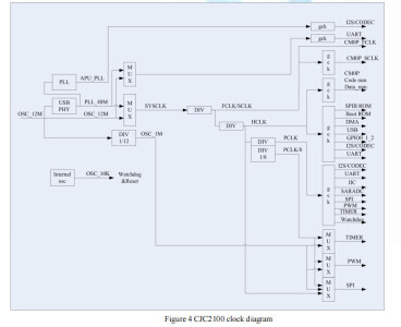 CJC2100-2