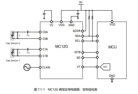 MC12G-2