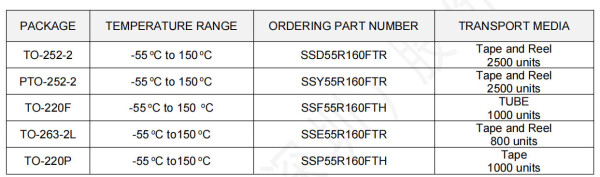 SSx55R160F-1