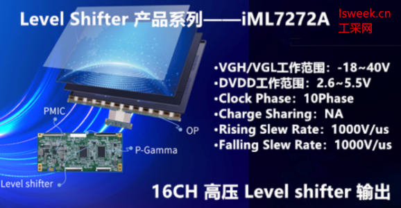 专为‌GOA TFT-LCD面板‌应用设计的16通道高压电平移位器-IML7272A