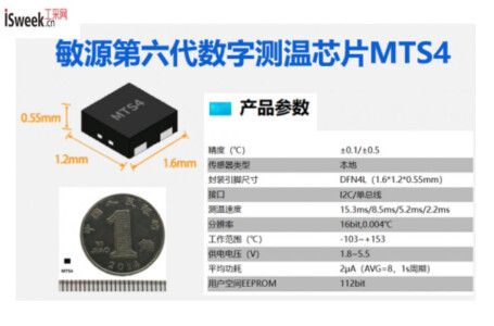 MTS4