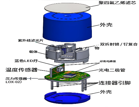 荧光氧气传感器结构图