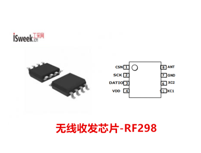 一款主打低功耗、高集成度和远距离传输的2.4GHz、GFSK无线收发芯片-RF298