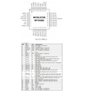 BP1532B2-2