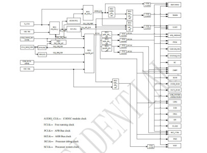 CJC6822A-2