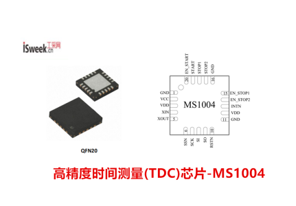 MS1004