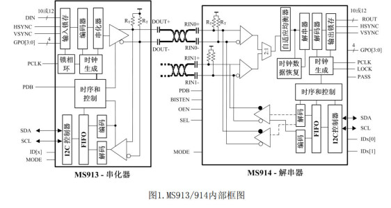MS913-1